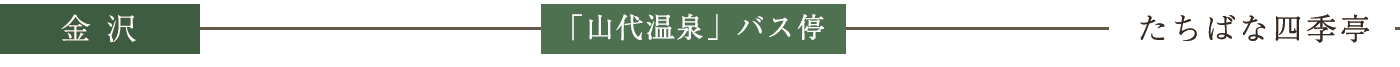アクセスマップ