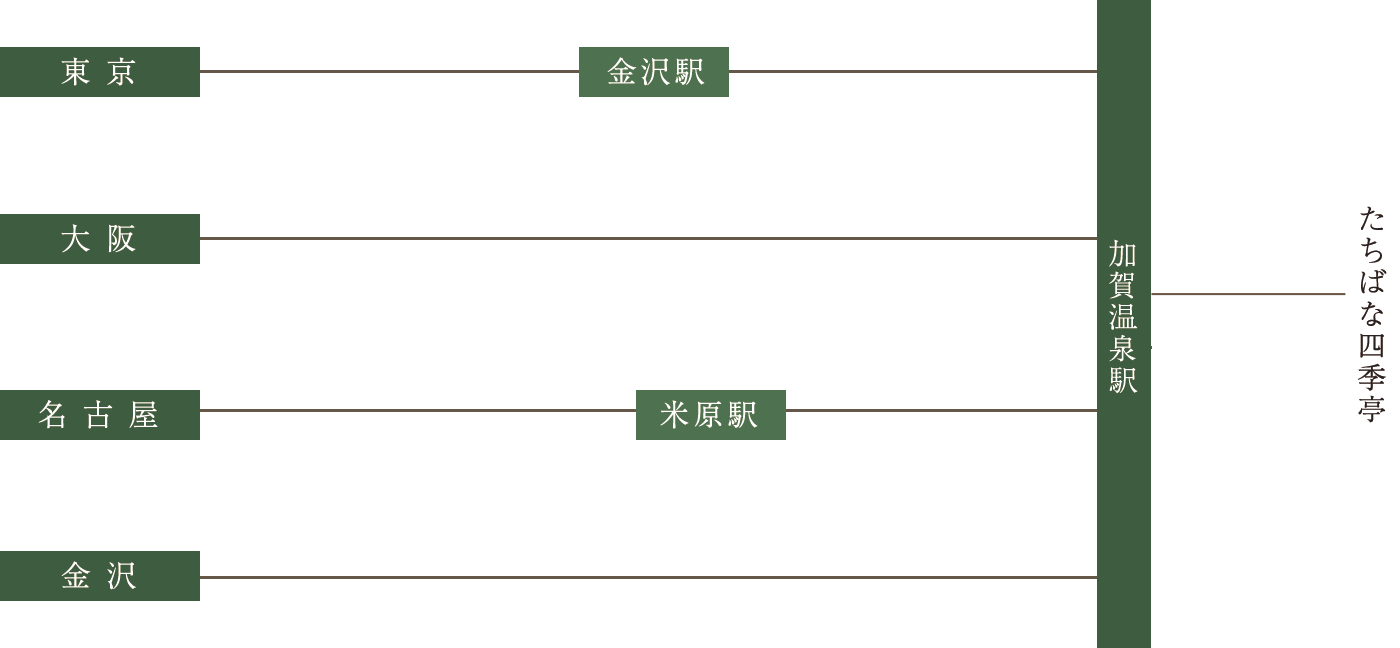 アクセスマップ